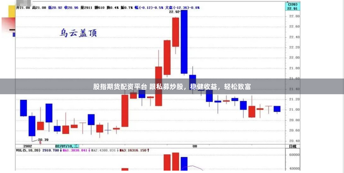 股指期货配资平台 跟私募炒股，稳健收益，轻松致富