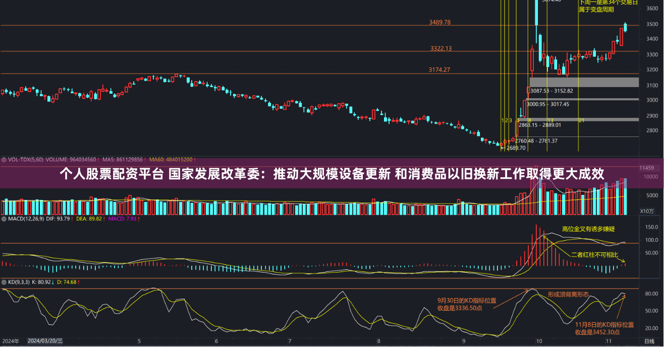 个人股票配资平台 国家发展改革委：推动大规模设备更新 和消费品以旧换新工作取得更大成效