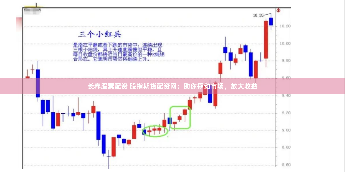 长春股票配资 股指期货配资网：助你撬动市场，放大收益