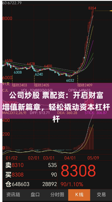 公司炒股 票配资：开启财富增值新篇章，轻松撬动资本杠杆