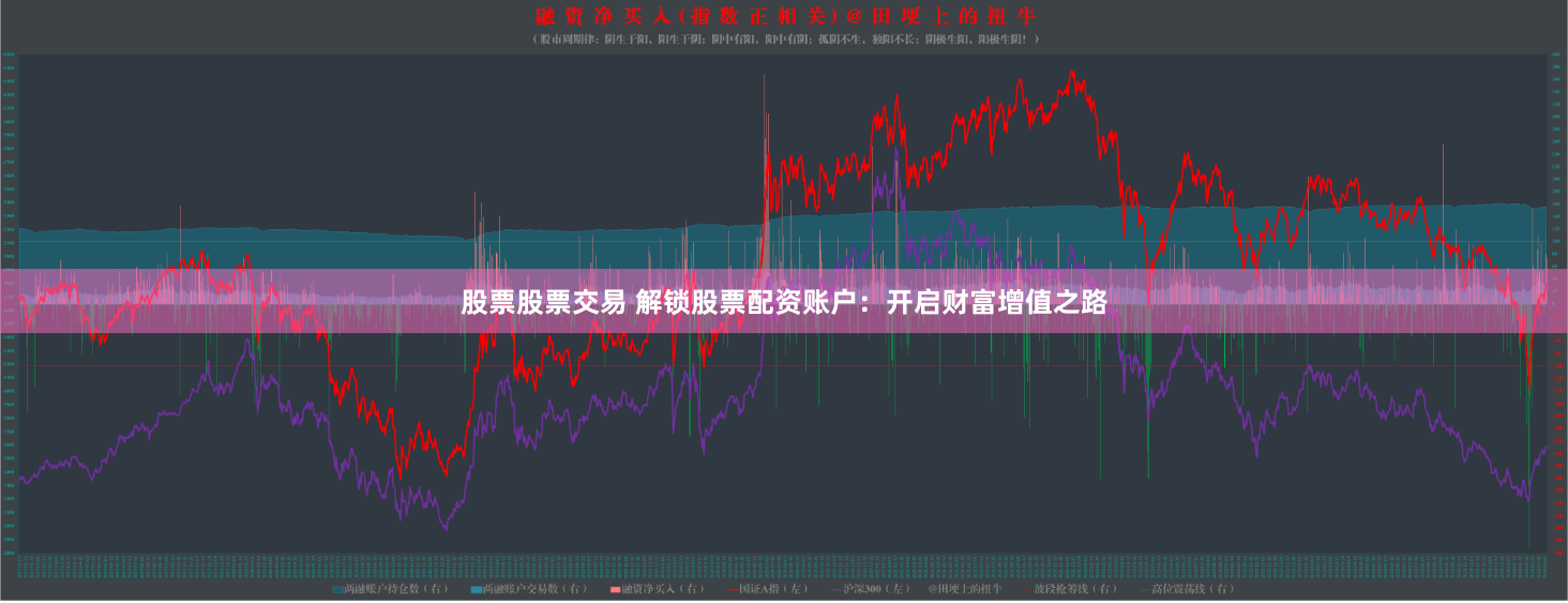 股票股票交易 解锁股票配资账户：开启财富增值之路