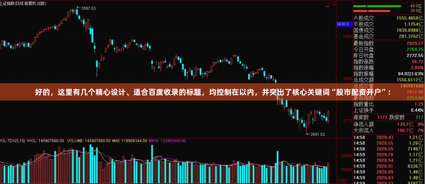 好的，这里有几个精心设计、适合百度收录的标题，均控制在以内，并突出了核心关键词“股市配资开户”：
