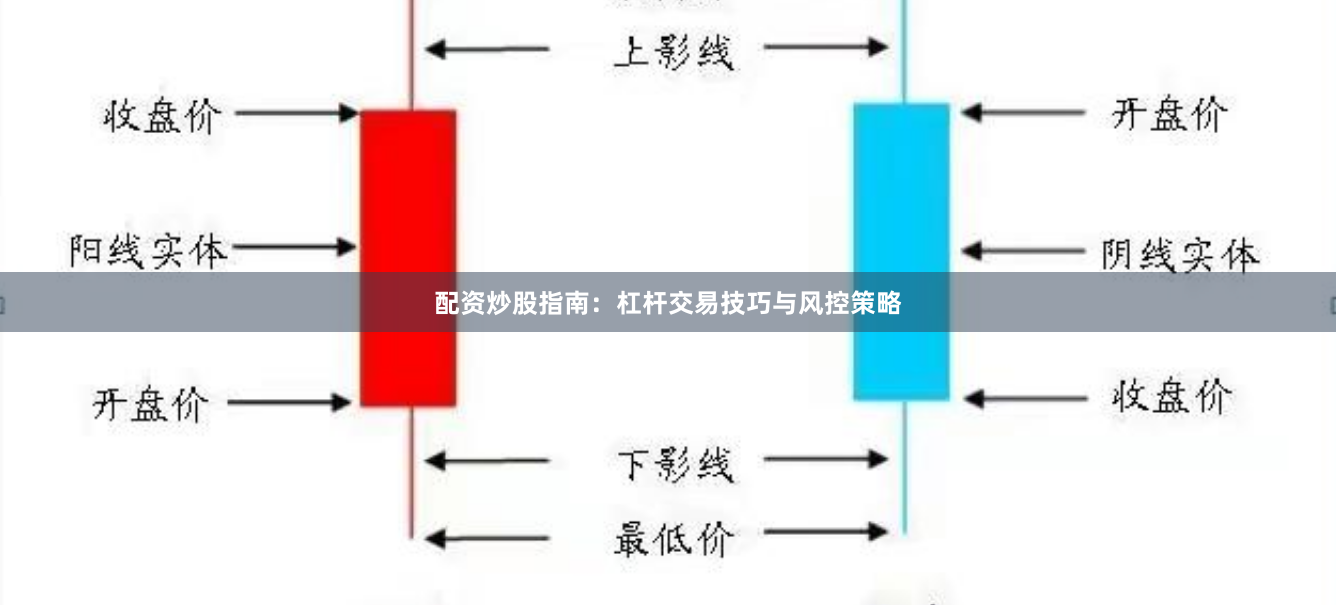 配资炒股指南：杠杆交易技巧与风控策略
