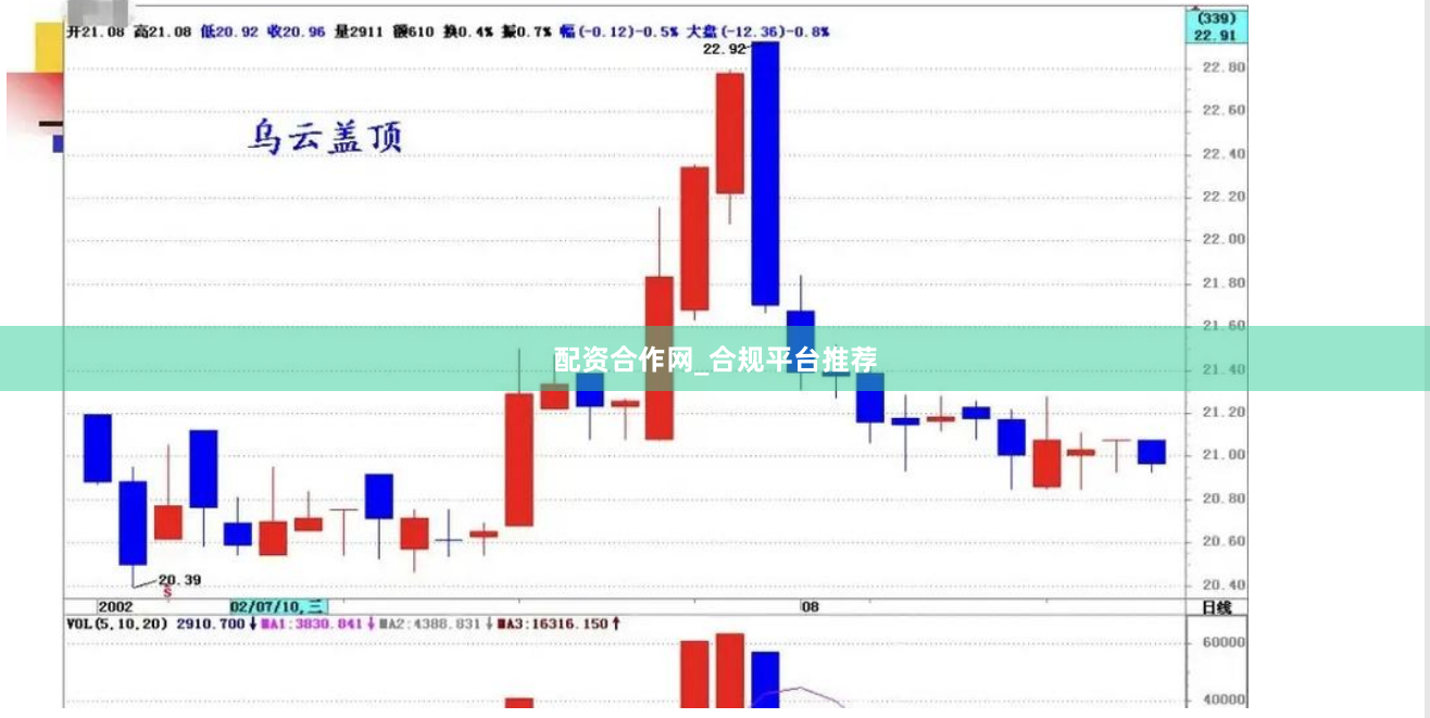 配资合作网_合规平台推荐