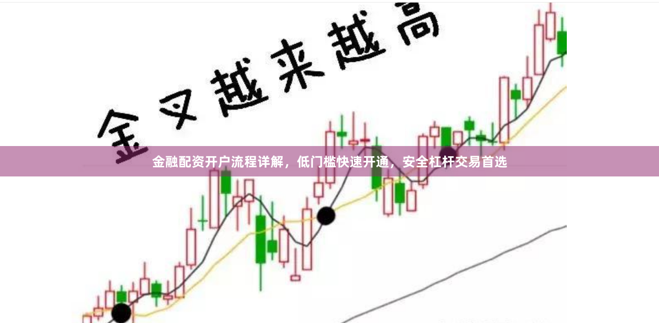 金融配资开户流程详解，低门槛快速开通，安全杠杆交易首选