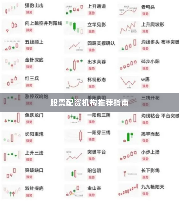 股票配资机构推荐指南