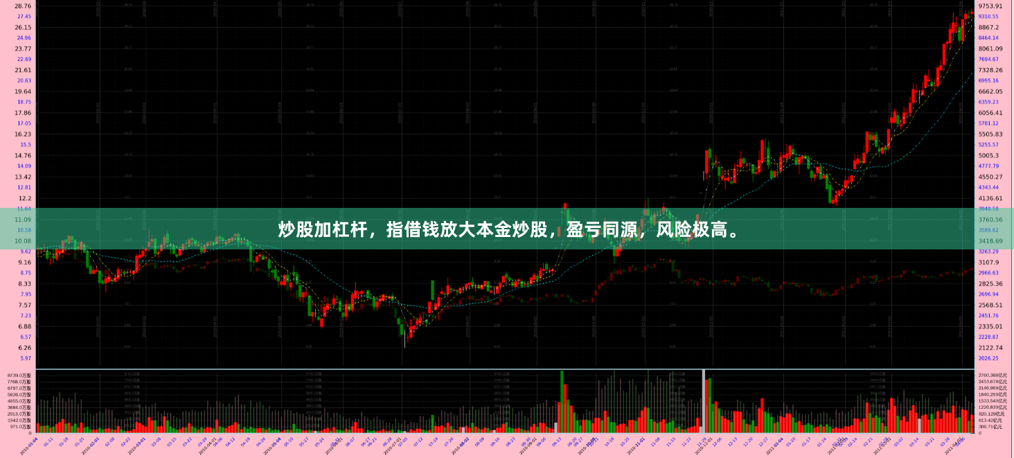 炒股加杠杆，指借钱放大本金炒股，盈亏同源，风险极高。