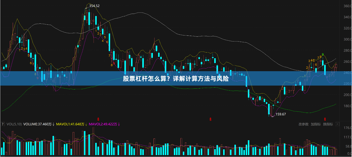 股票杠杆怎么算？详解计算方法与风险