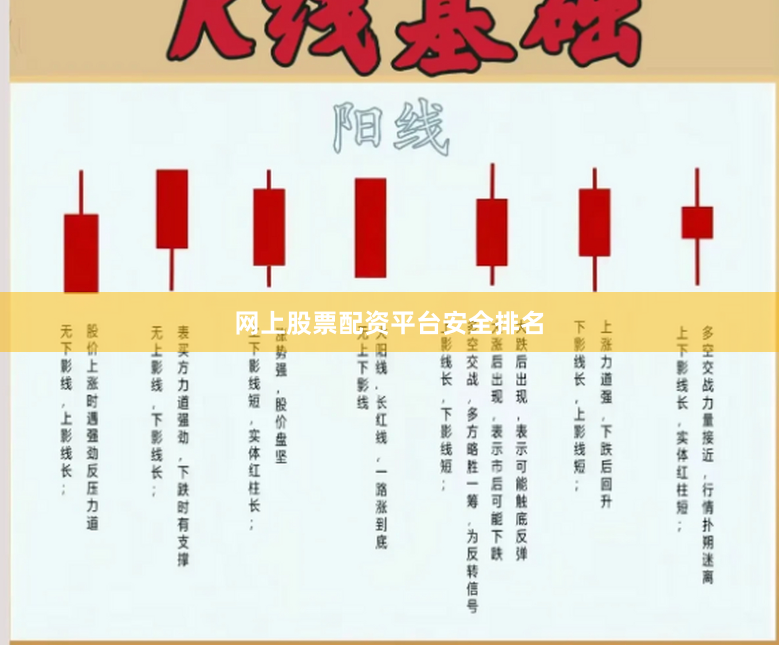 网上股票配资平台安全排名